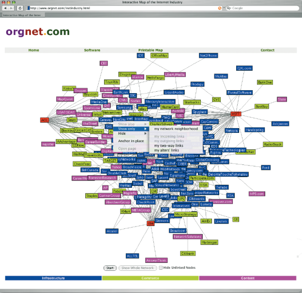 Diese Conceptual Map of Cyberspaces zeigt die Verflechtungen von 222 Firmen der Internetindustrie. Die drei Firmen Microsoft, AOL-TimeWarner, und IBM bilden dabei die Zentren. Mit drei Farben sind die Themenbereiche visualisiert. Bei gedrückter rechter Maustaste (bei Mac mit Ctrl-Taste) erscheint ein Kontextmenü, über das die Darstellung der Zusammenhänge differenziert wiedergegeben werden kann. Copyright © 2000, Valdis Krebs (www.orgnet.com/netindustry.html).