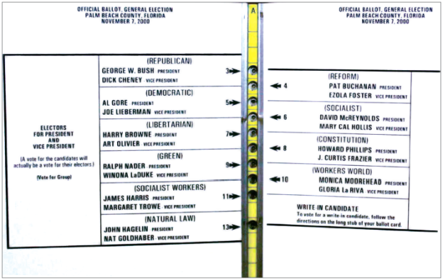 Originalwahlzettel zur Wahl in Palm Beach County im Jahr 2000.