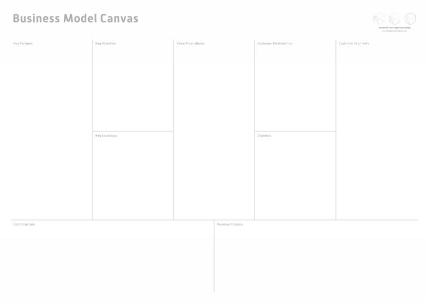 Business Canvas Model, Service Design Thinking, Torsten Stapelkamp