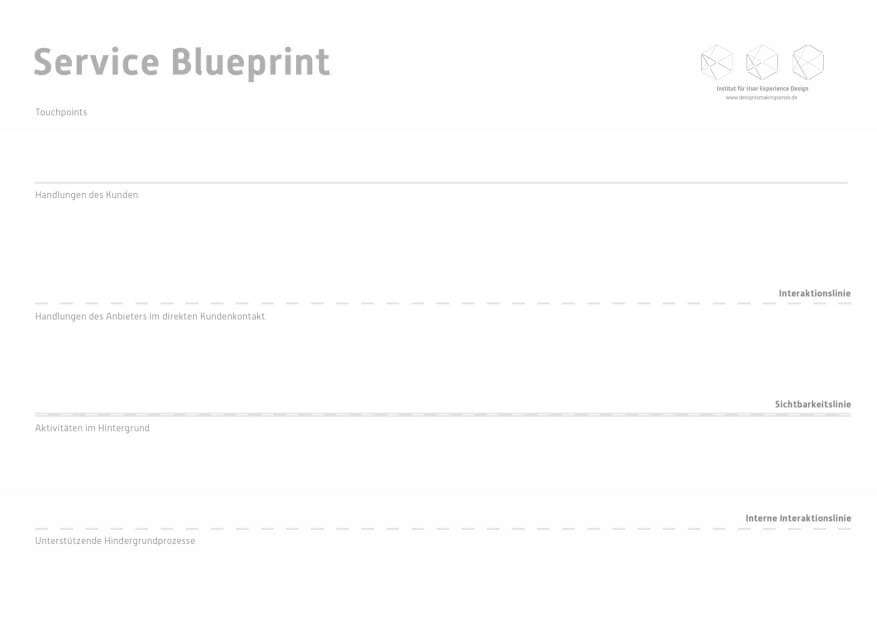 Service Blueprint. Toolkit für Service Design Thinking von Prof. Torsten Stapelkamp, Institut für User Experience Design, www.designismakingsense.de