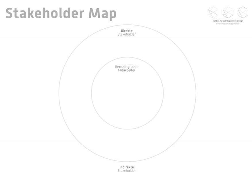 Stakeholder Map. Toolkit für Service Design Thinking von Prof. Torsten Stapelkamp, Institut für User Experience Design.