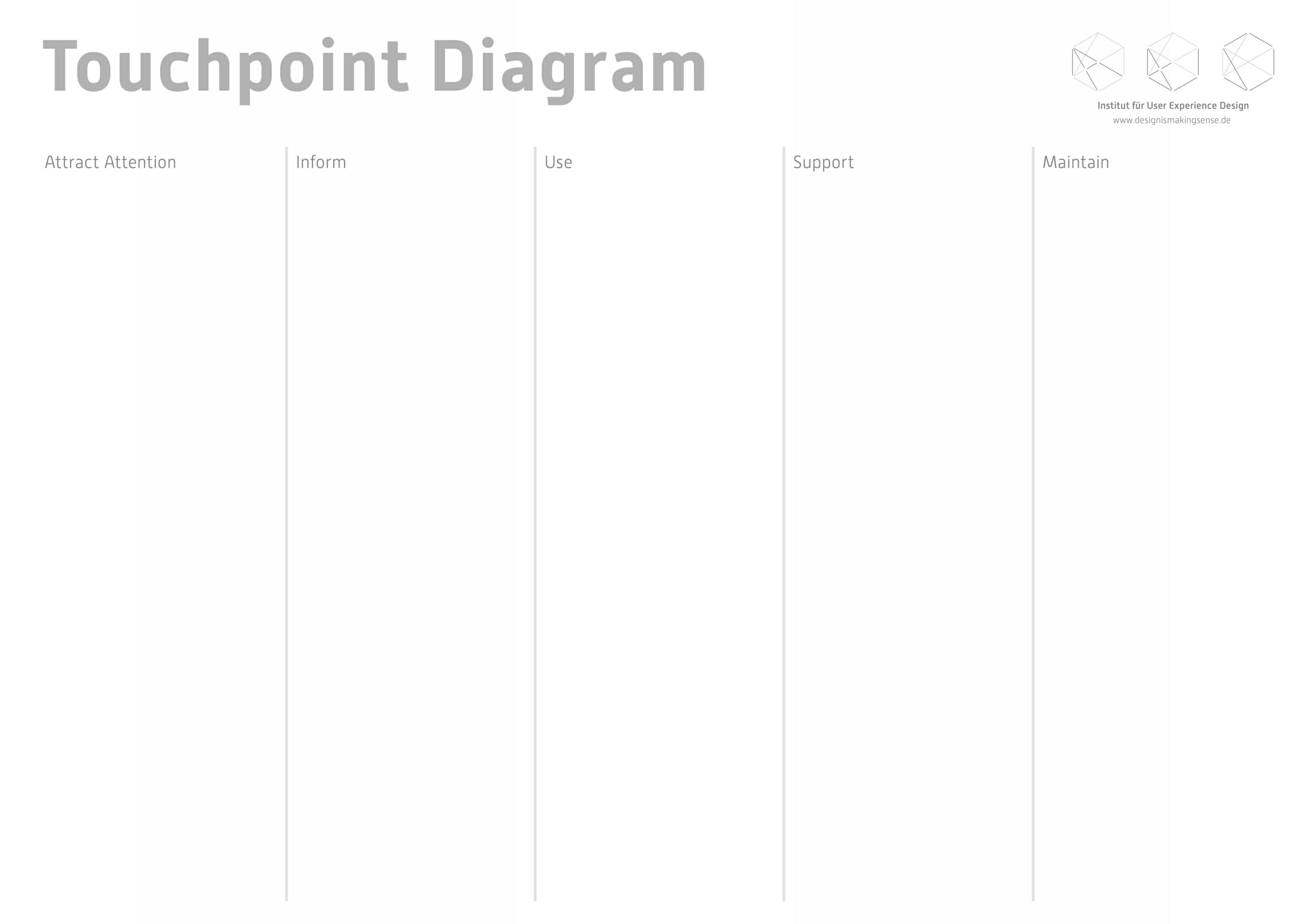 Touchpoint Diagramm. Toolkit für Service Design Thinking von Prof. Torsten Stapelkamp, Institut für User Experience Design, www.designismakingsense.de