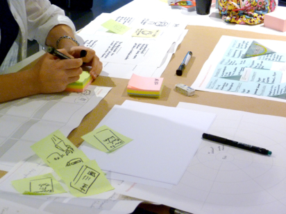 Design Thinking Workshops – Design Thinking Prozess